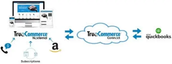 TrueCommerce integration with QuickBooks - Minding My Books