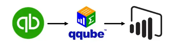 Wholesale/Distributor Analytics with QQube/Power BI - MMB