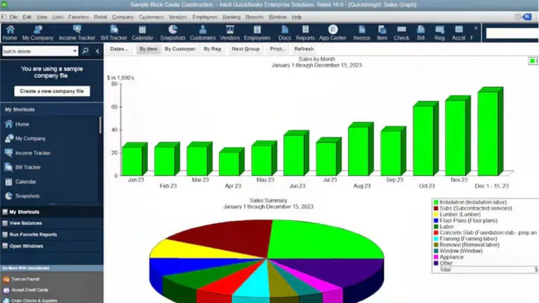 Sales graph | MMB