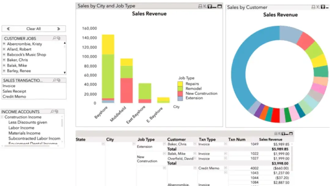 Powerful, customizable reporting | MMB