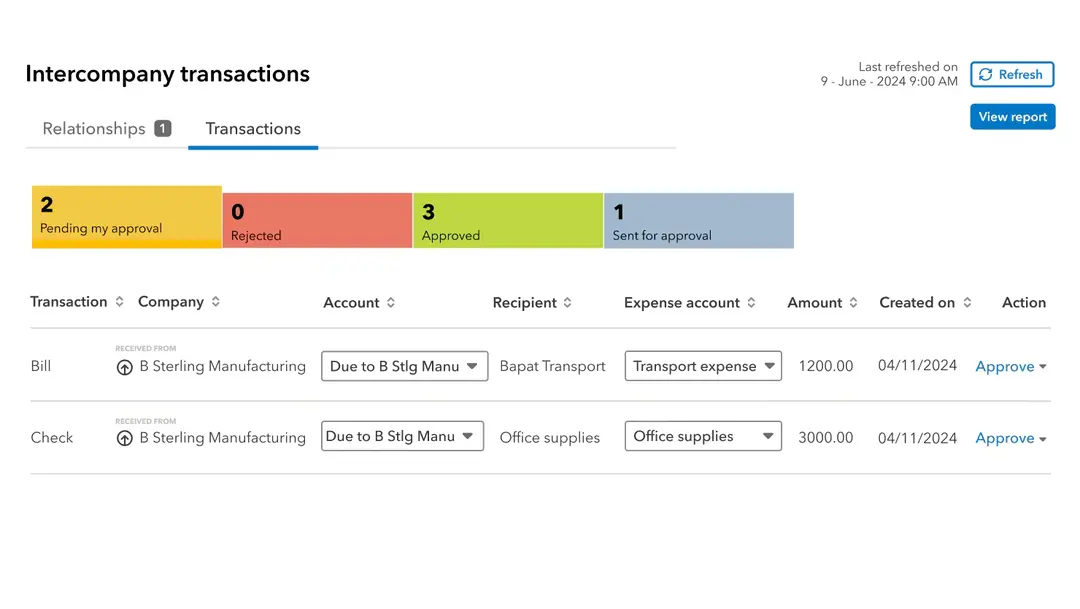 Simplify your multi-company reporting | MMB