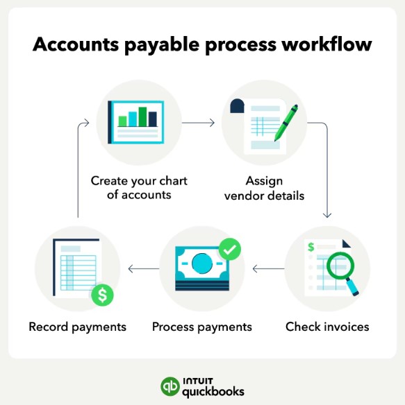 QuickBooks Desktop Payments Process Flow | MMB