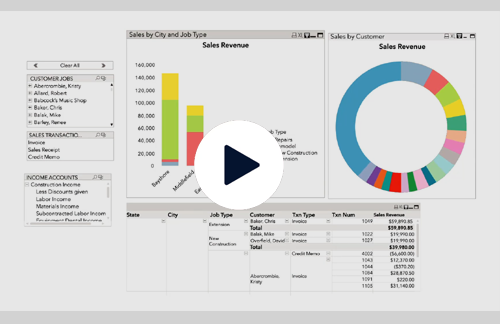 Advanced Reporting | MMB