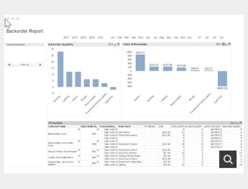 Backorder Report of QuickBooks Enterprise | MMB