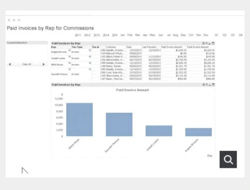 Paid Invoices by Sales Rep of QuickBooks Enterprise | MMB