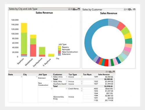 Data Visualization Tools of QBE | MMB