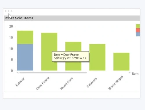 Sales by Item Year Over Year in QBE | MMB