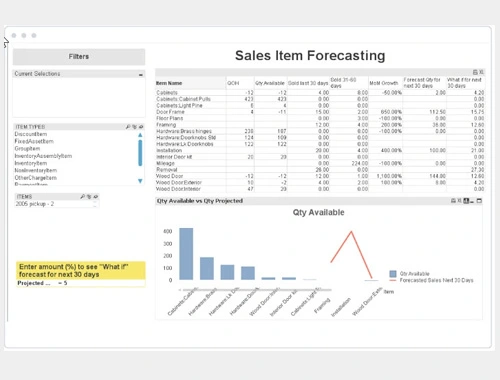 Sales by Item Forecasting of QuickBooks Enterprise | MMB