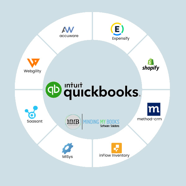 QuickBooks Consulting Services | MMB