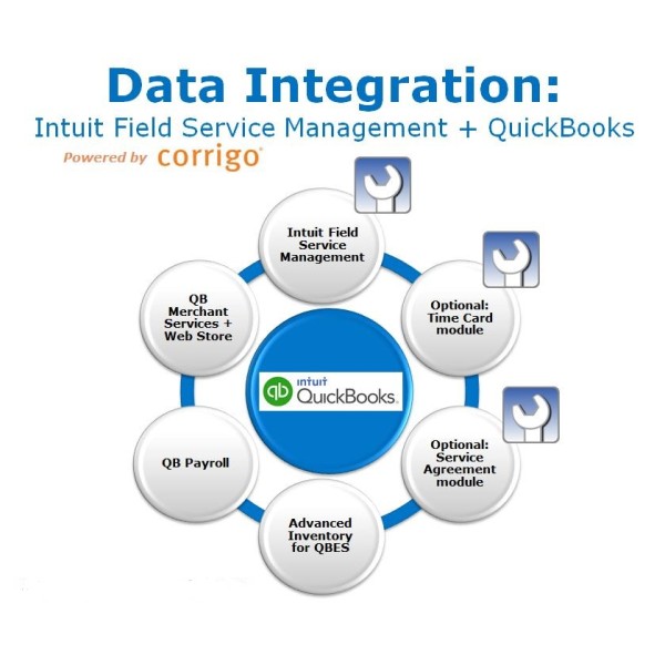 Intuit Field Service Management - 1 - 10 Users w/Service Agreement